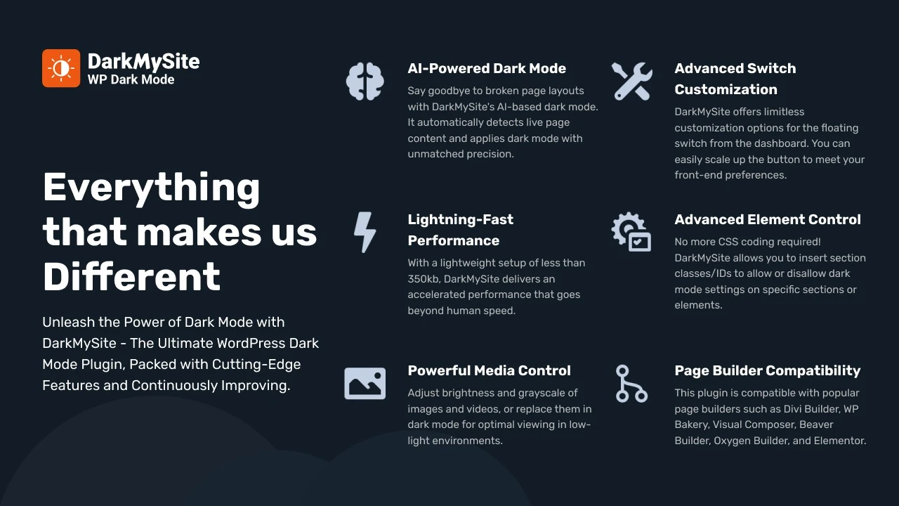 DarkMySite WordPress Plugin Offers a One-click Dark Mode for Frontend and Backend — screenshot 2